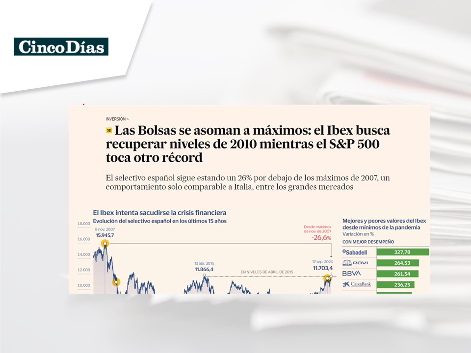Evolución del Ibex 35 en los últimos 15 años