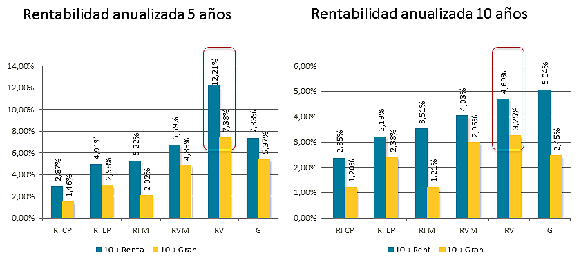 planes de pensiones rentabilidad Abante planes de pensiones rentabilidad
