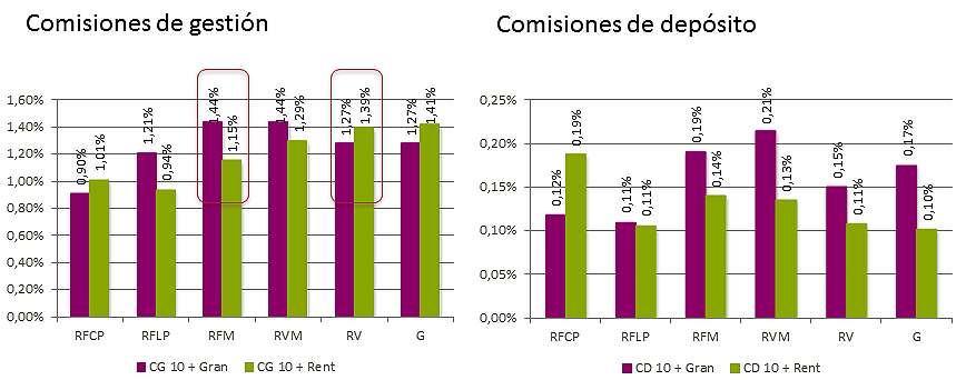 planes de pensiones Abante Planes de pensiones