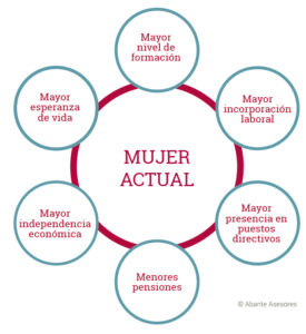 Mujeres infografía actual Mujeres infografía actual