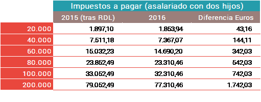 bajada de impuestos1 bajada de impuestos 1