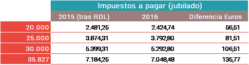 bajada de impuestos 2 bajada de impuestos 2