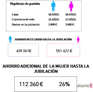 mujeres pensiones mujeres pensiones