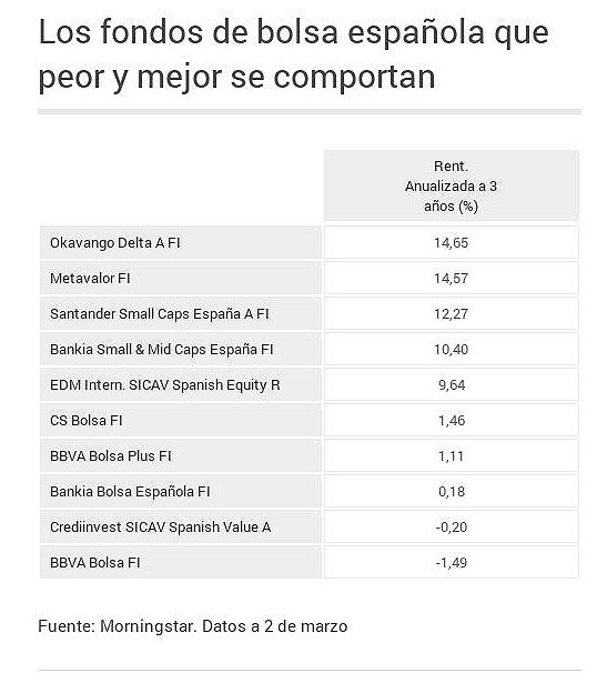 El Economista Okavango Delta