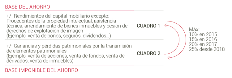 Abante compensacion base ahorro Abante compensacion base ahorro