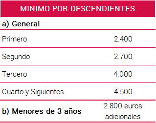 HIJOS EN LA RENTA
