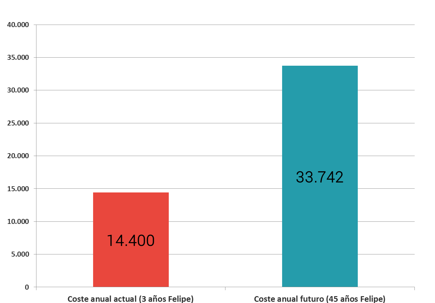 Hijos con discapacidad 1 Hijos con discapacidad 1