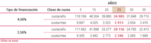 vivienda financiación vivienda financiación