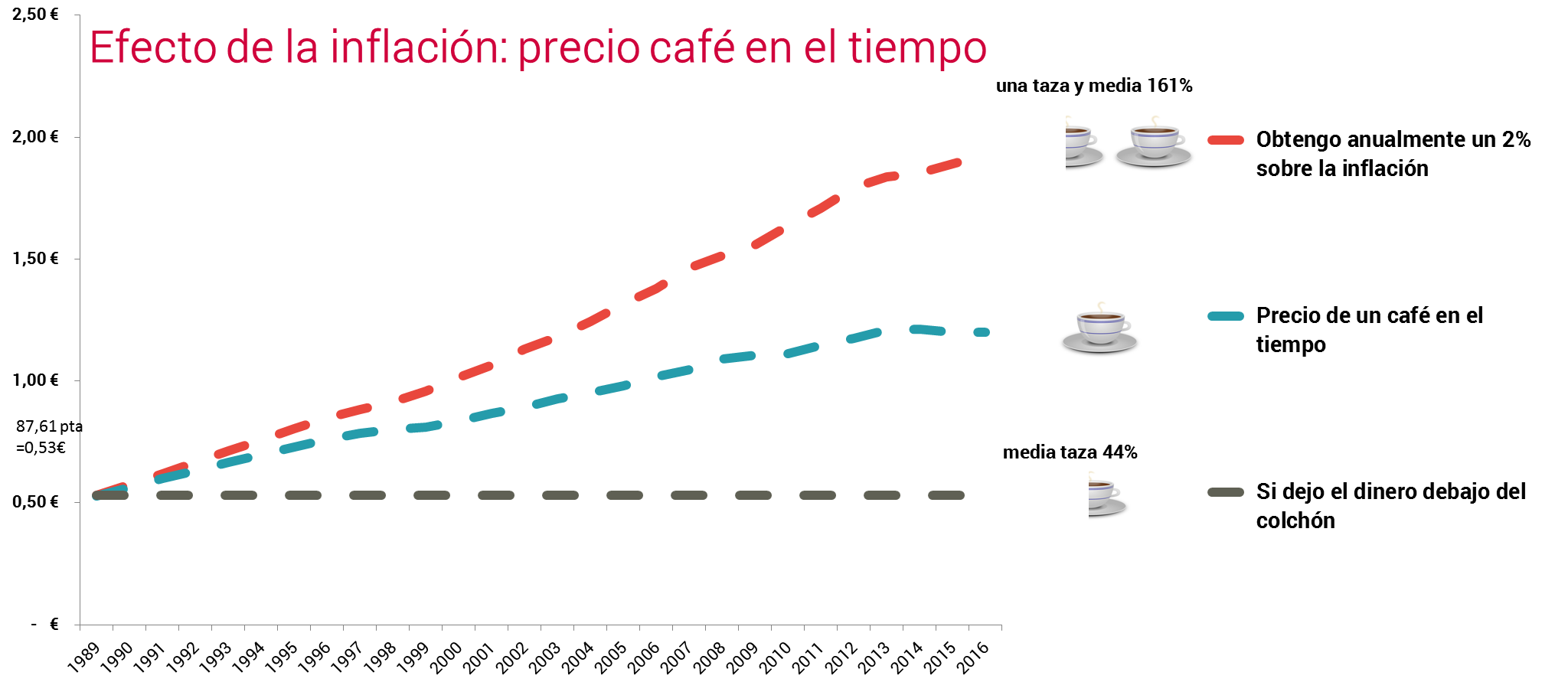 Abante Riesgo Efecto inflación café Abante Riesgo Efecto inflación café