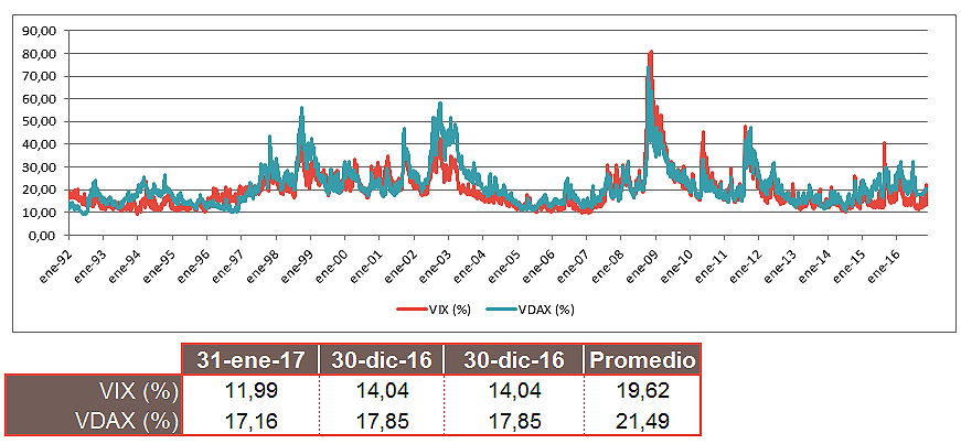 Volatilidad vix Volatilidad vix