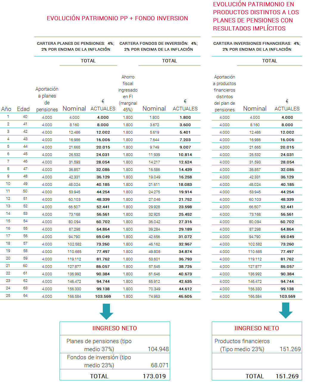 planes de pensiones vs fondos inversion planes de pensiones vs fondos inversion