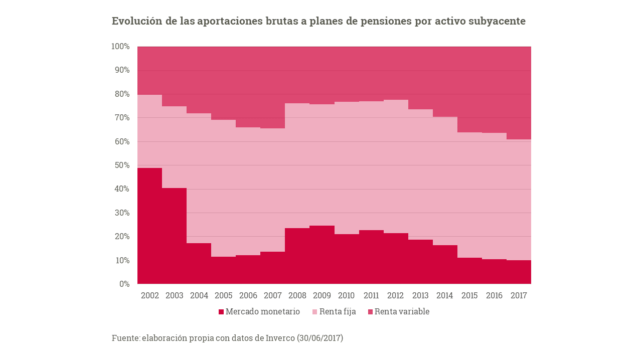 Abante pensiones conservador ahorro Abante pensiones conservador ahorro