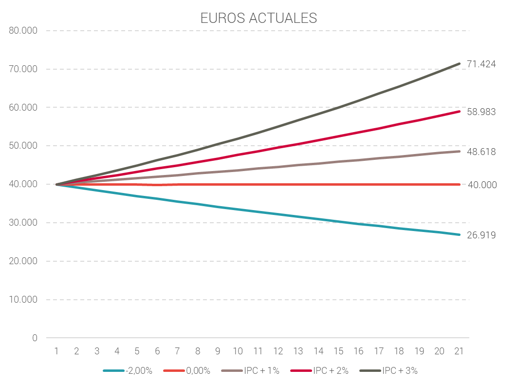 abante pensiones efecto inflación abante pensiones efecto inflación