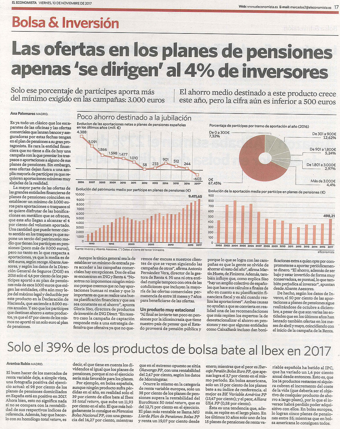 EL ECONOMISTA INFORME PLANES DE PENSIONES EL ECONOMISTA INFORME PLANES DE PENSIONES