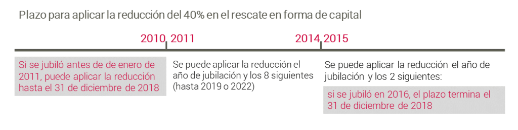 Tabla rescate forma capital reduccion calendario Tabla rescate forma capital reduccion calendario