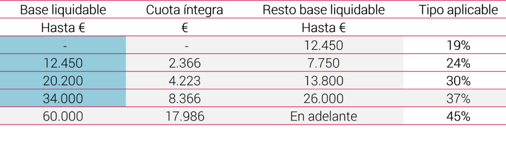 Tabla rescate forma capital reduccion caso Tabla rescate forma capital reduccion caso