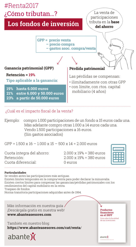 Cómo tributan los fondos de inversión Cómo tributan los fondos de inversión