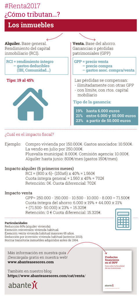 vivienda en la renta vivienda en la renta