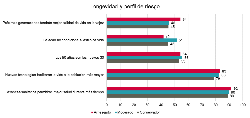 jubilación y perfil de riesgo jubilación y perfil de riesgo