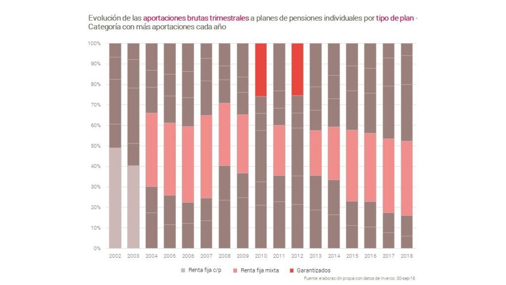 gestion pensiones 1 gestion pensiones 1