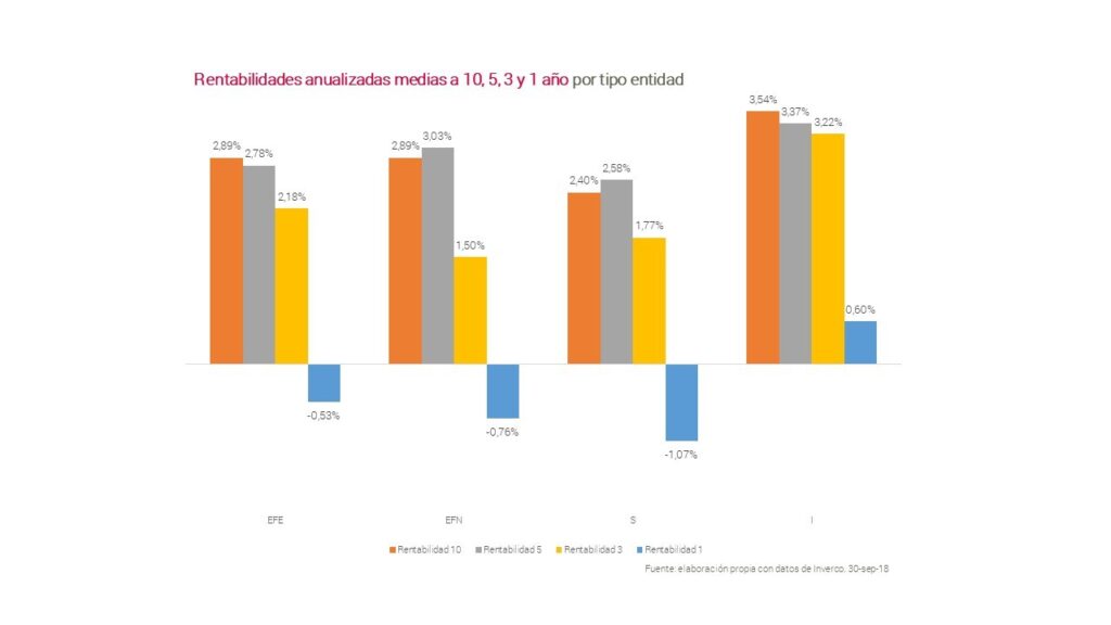 gestion pensiones 3 gestion pensiones 3