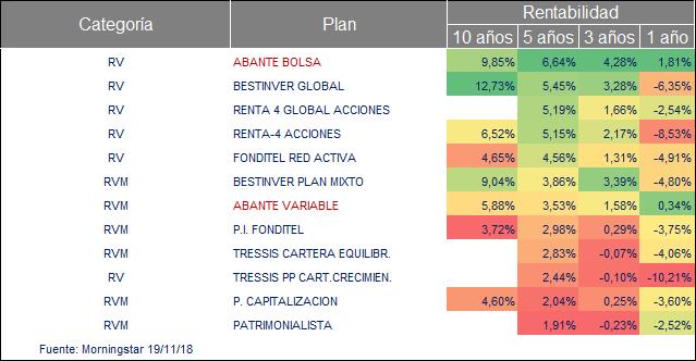 gestion pensiones 4